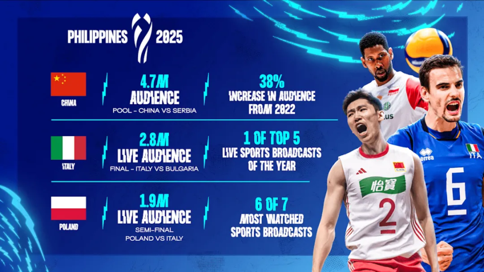 世锦赛便收, 球舞台, 排世锦赛东 世锦赛便收, 球舞台, 排世锦赛东